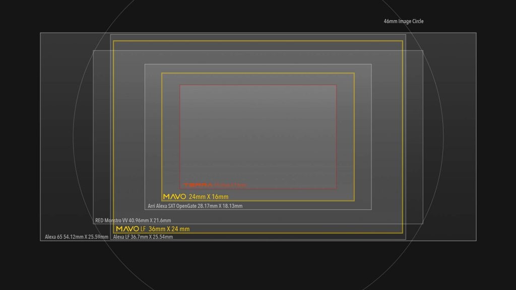 MAVO sensor size com – Com à la maison : le digest de la semaine #12