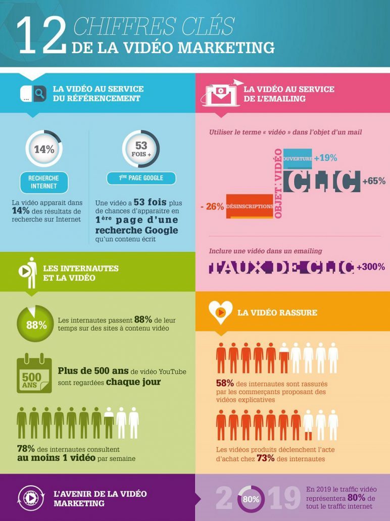 infographie-video-marketing-chiffres